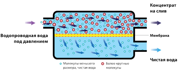osmos-bytovoi.jpg